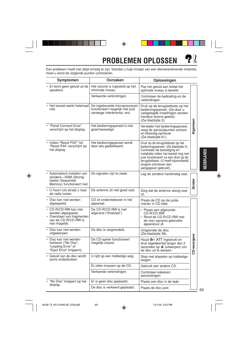 Problemen oplossen, Nederlands | JVC KD-LHX601 User Manual | Page 285 / 291