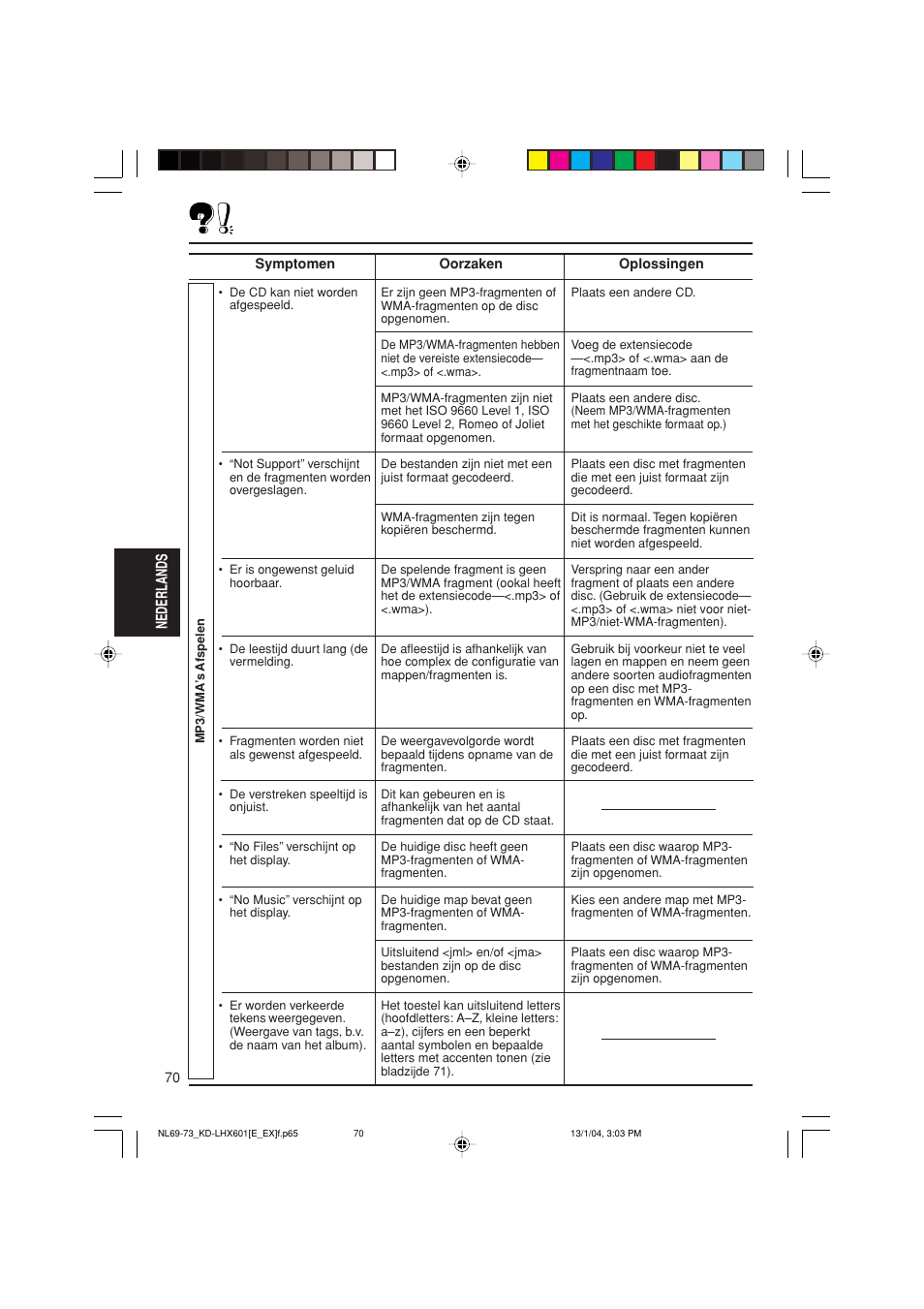 Nederlands | JVC KD-LHX601 User Manual | Page 286 / 291