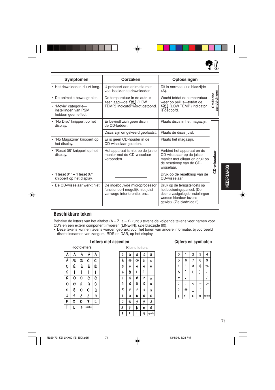 Beschikbare teken, Nederlands, Letters met accenten cijfers en symbolen | JVC KD-LHX601 User Manual | Page 287 / 291
