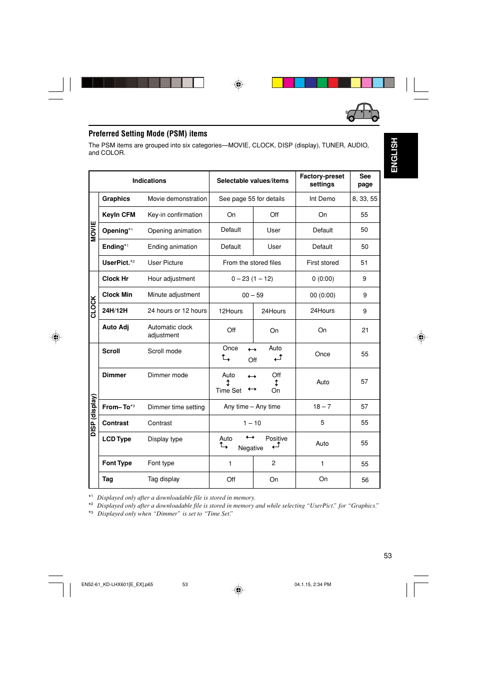 English, Preferred setting mode (psm) items | JVC KD-LHX601 User Manual | Page 53 / 291