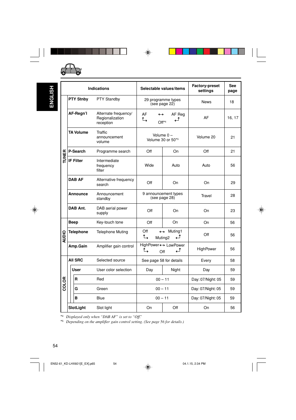 English | JVC KD-LHX601 User Manual | Page 54 / 291