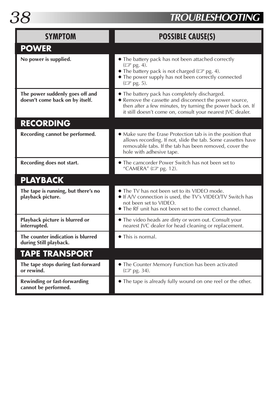 Troubleshooting, Symptom power, Recording | Playback, Tape transport, Possible cause(s) | JVC Camcorder User Manual | Page 37 / 44