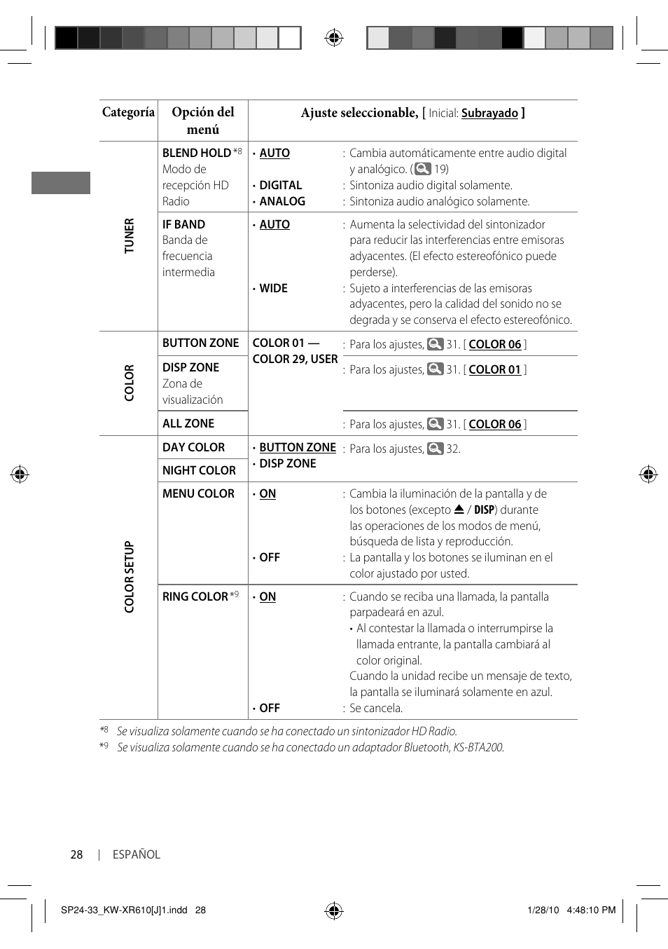 JVC GET0665-001A User Manual | Page 70 / 127