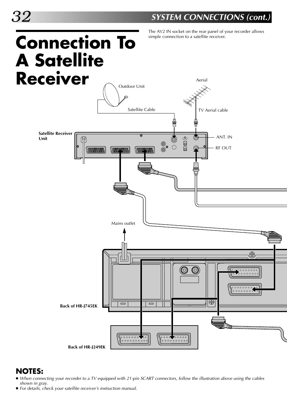 Connection to a satellite receiver, System connections (cont.) | JVC HR-J249EK User Manual | Page 32 / 60