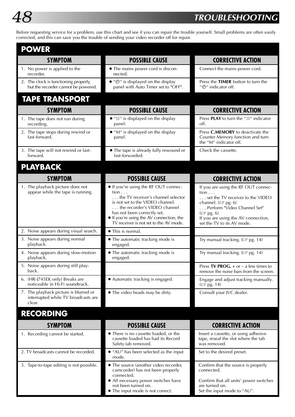 Troubleshooting, Power, Tape transport | Playback, Recording, Possible cause, Symptom, Corrective action | JVC HR-J249EK User Manual | Page 48 / 60