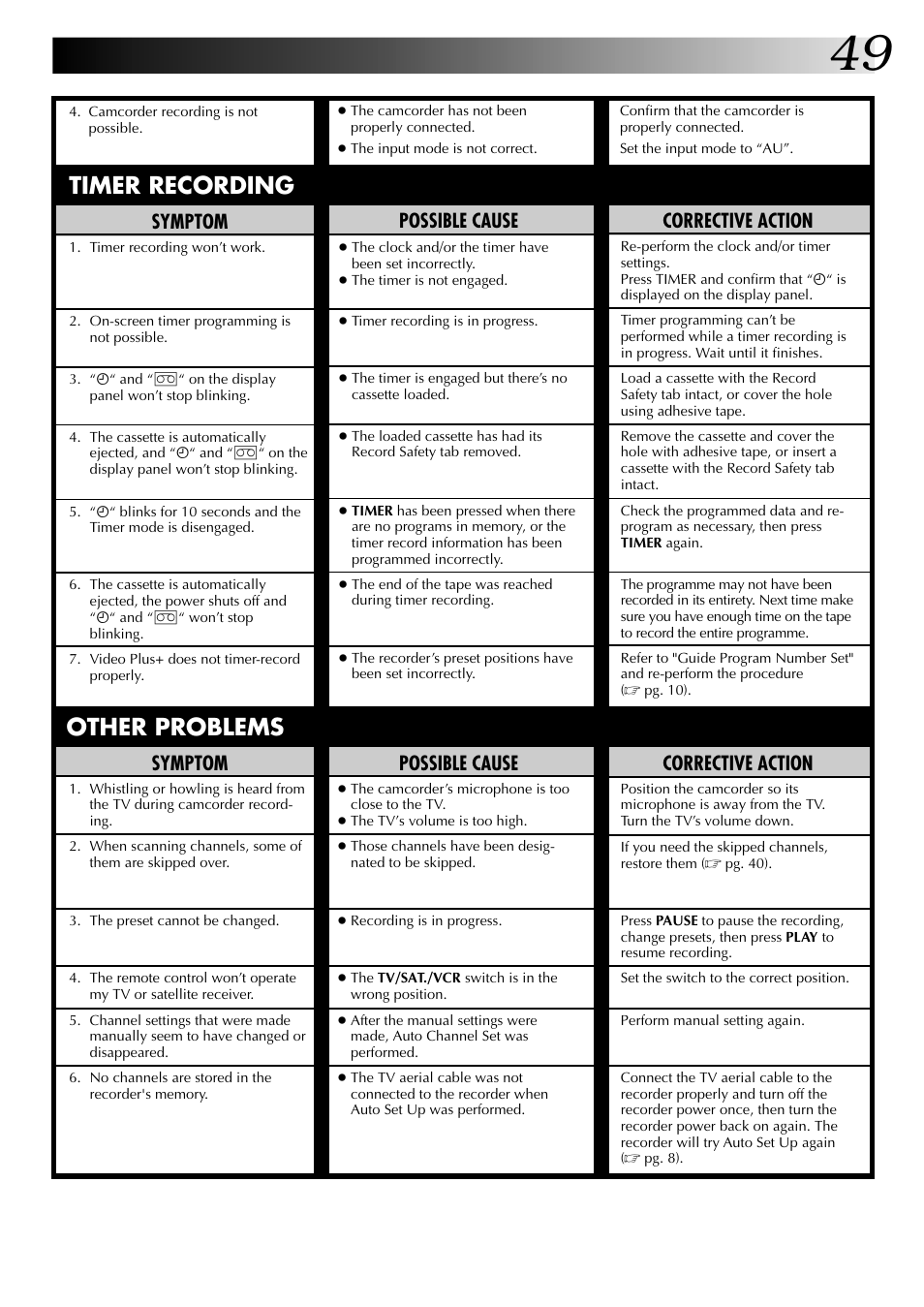 Timer recording, Other problems, Corrective action | Symptom, Possible cause | JVC HR-J249EK User Manual | Page 49 / 60