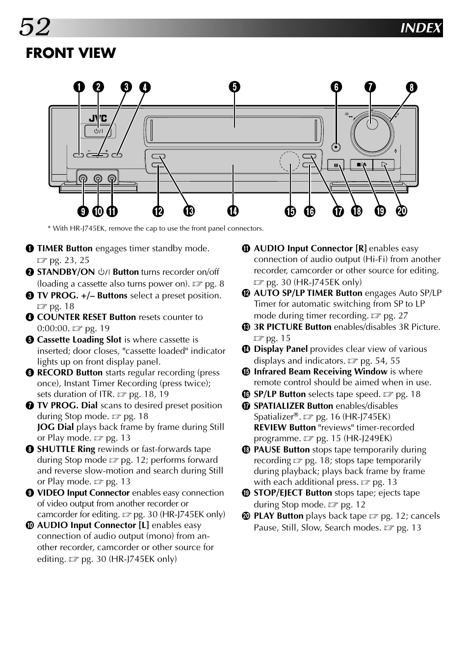 Index, Front view | JVC HR-J249EK User Manual | Page 52 / 60