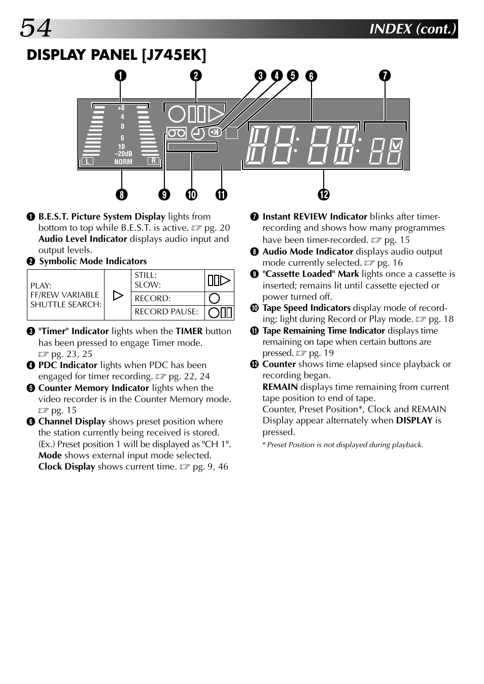 Index (cont.), Display panel [j745ek | JVC HR-J249EK User Manual | Page 54 / 60