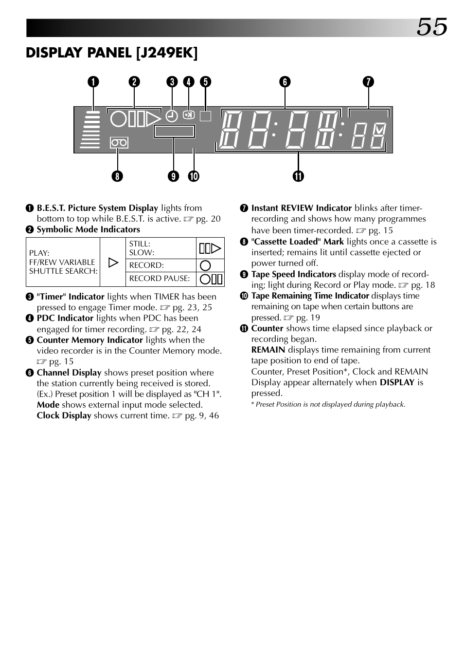 Display panel [j249ek | JVC HR-J249EK User Manual | Page 55 / 60