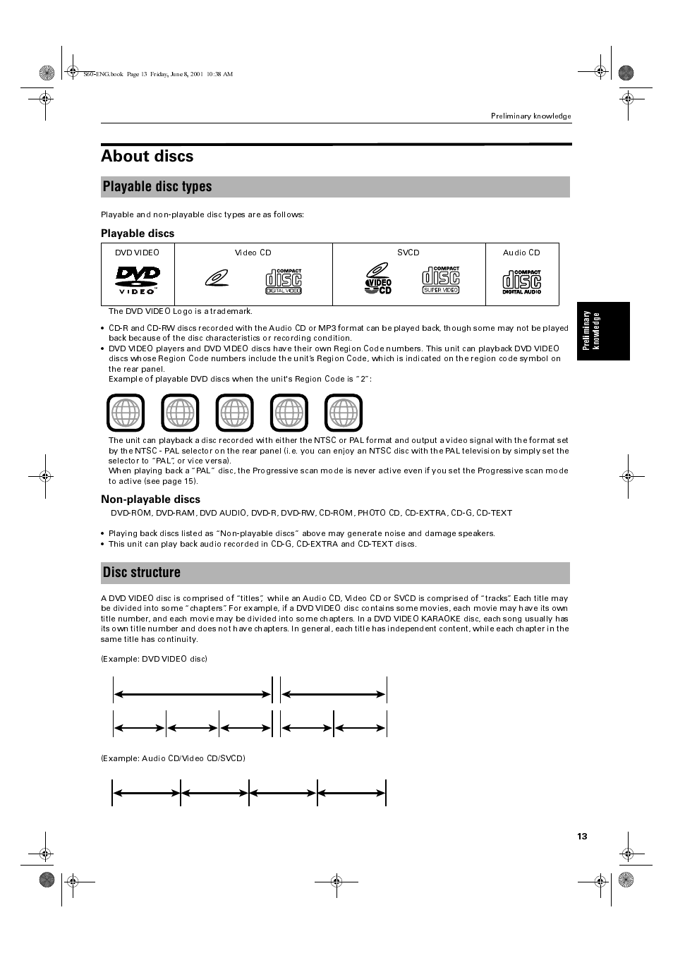 About discs, Playable disc types, Disc structure | JVC XV-S60BK User Manual | Page 15 / 62
