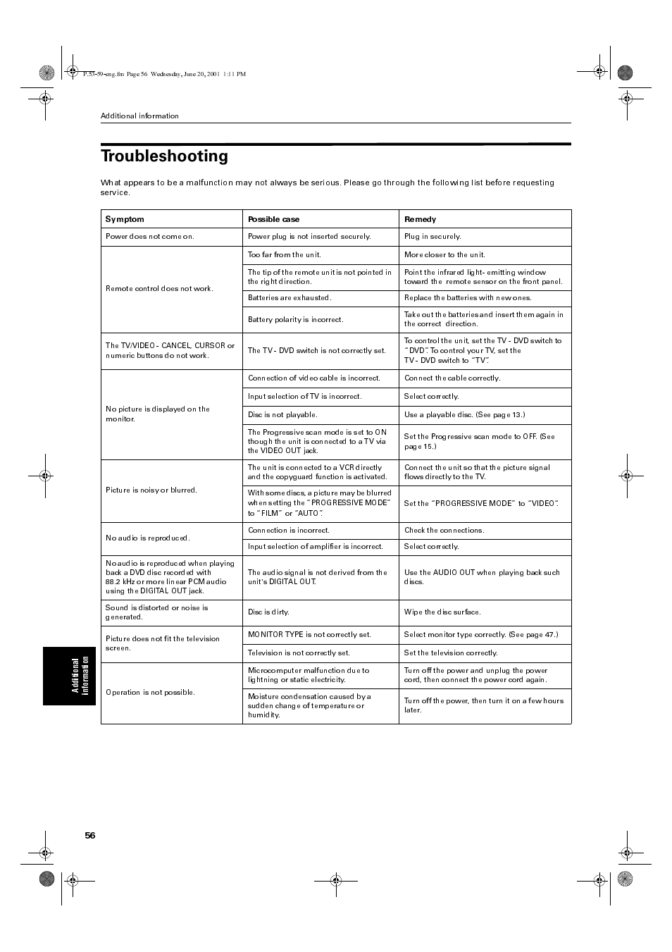 Troubleshooting | JVC XV-S60BK User Manual | Page 58 / 62