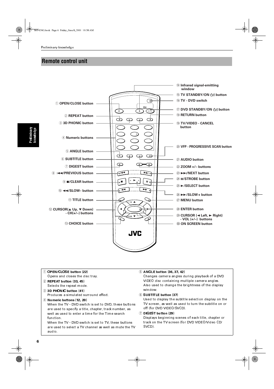 Remote control unit | JVC XV-S60BK User Manual | Page 8 / 62