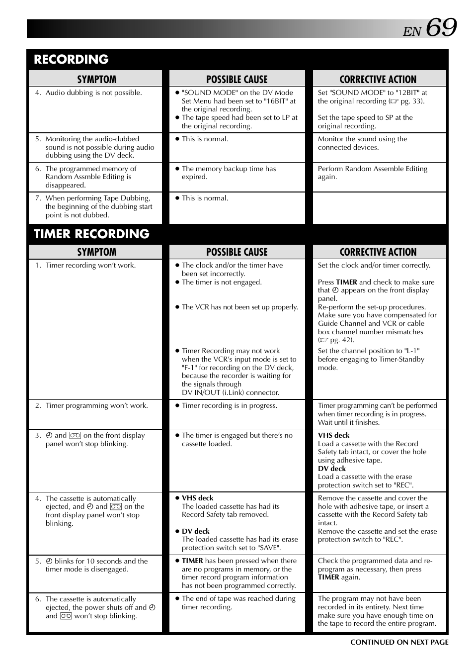 Timer recording, Recording, Corrective action | Symptom, Possible cause | JVC HR-DVS2U User Manual | Page 69 / 80