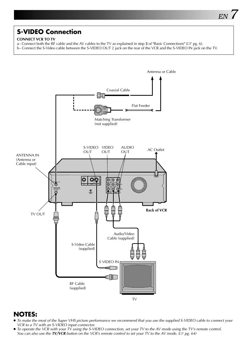 S-video connection | JVC HR-DVS2U User Manual | Page 7 / 80