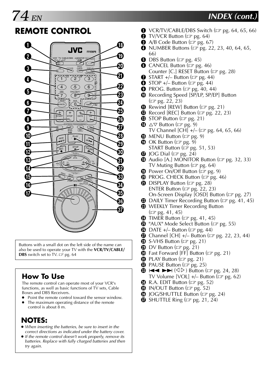 Index (cont.), Remote control, How to use | JVC HR-DVS2U User Manual | Page 74 / 80