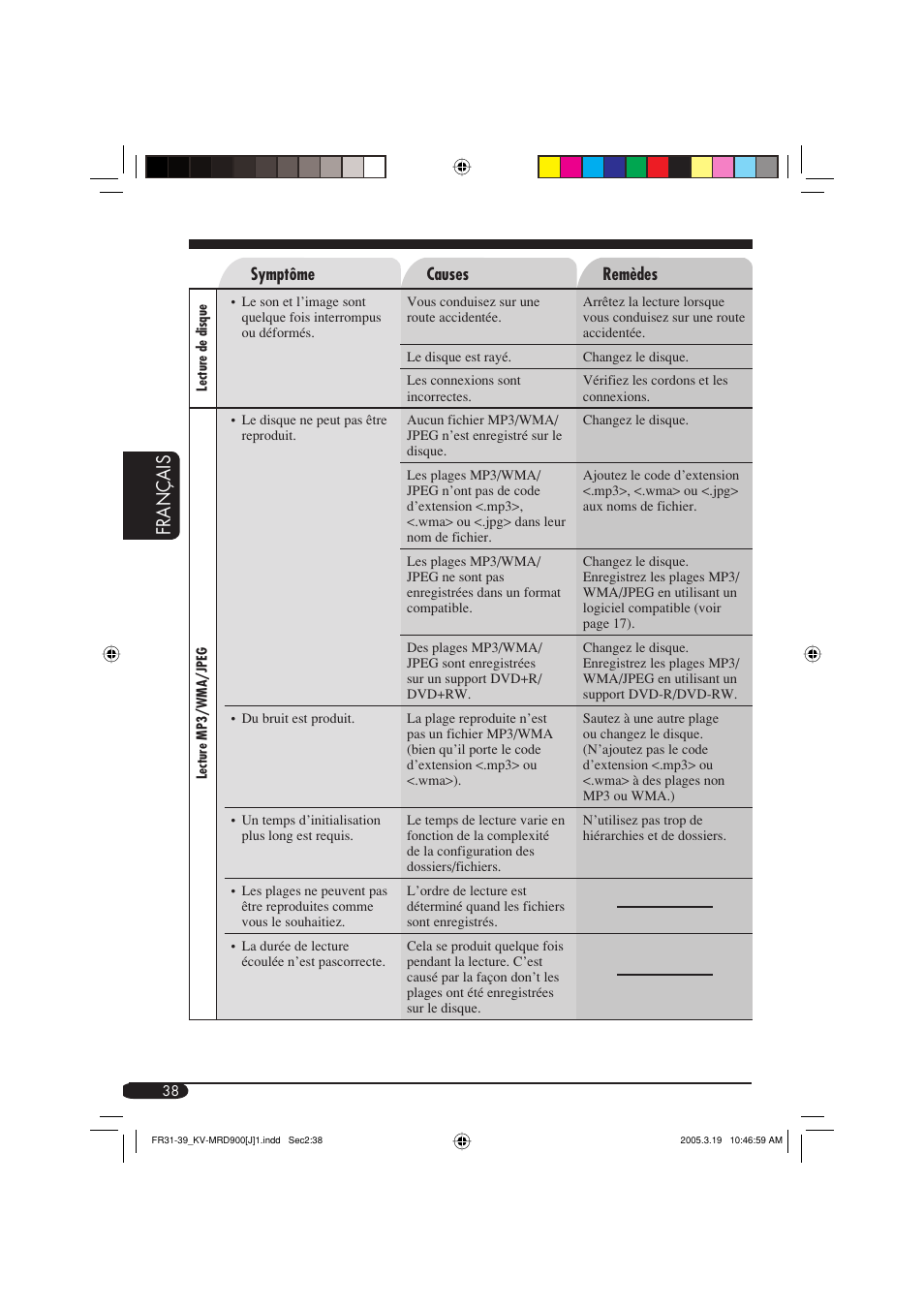 Fran ç ais | JVC LVT1340-001A User Manual | Page 114 / 117