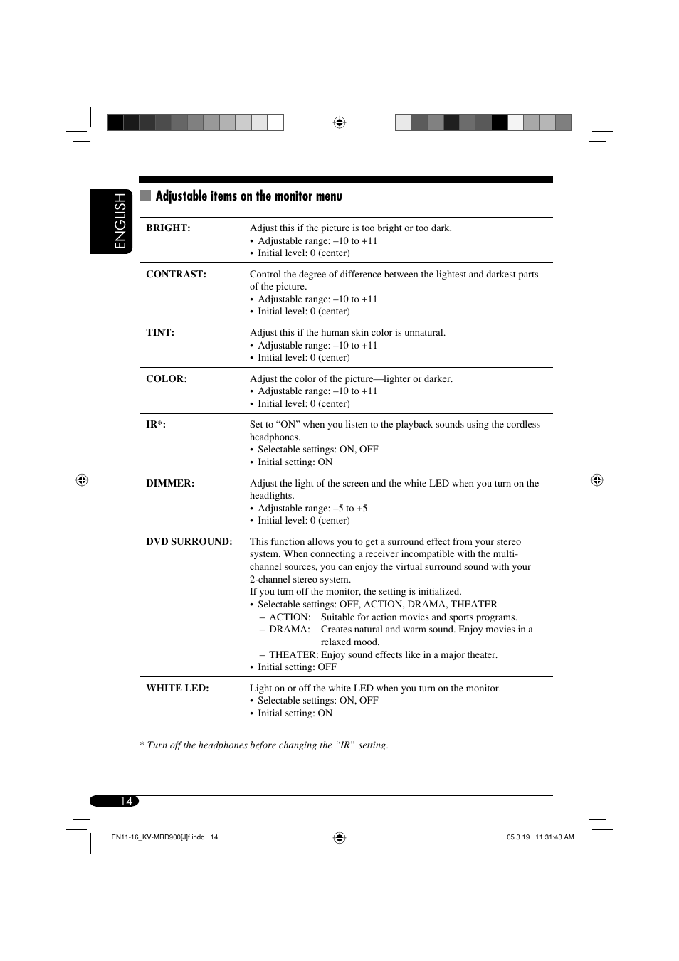 English adjustable items on the monitor menu | JVC LVT1340-001A User Manual | Page 14 / 117