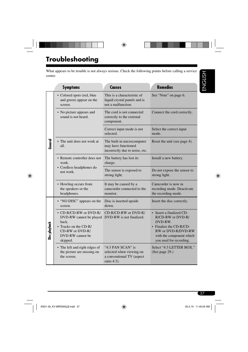 Troubleshooting, English | JVC LVT1340-001A User Manual | Page 37 / 117