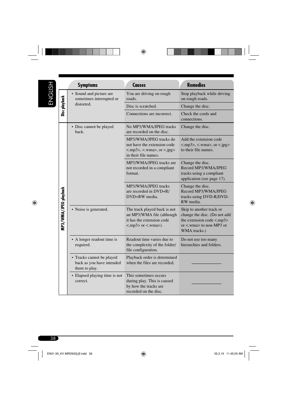 English | JVC LVT1340-001A User Manual | Page 38 / 117