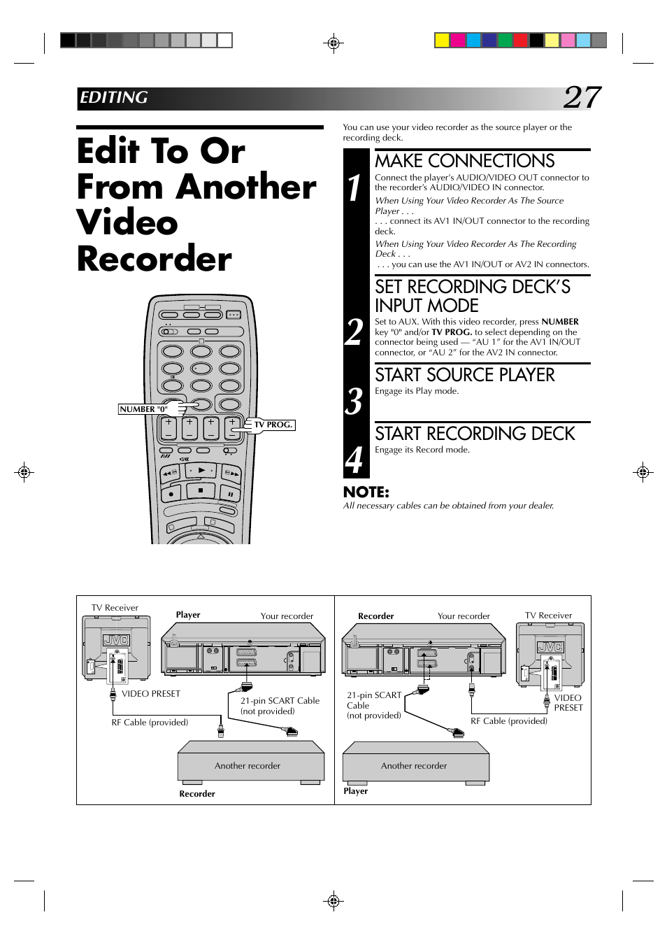 Edit to or from another video recorder, Make connections, Set recording deck’s input mode | Start source player, Start recording deck, Editing | JVC HR-A630EK User Manual | Page 27 / 44