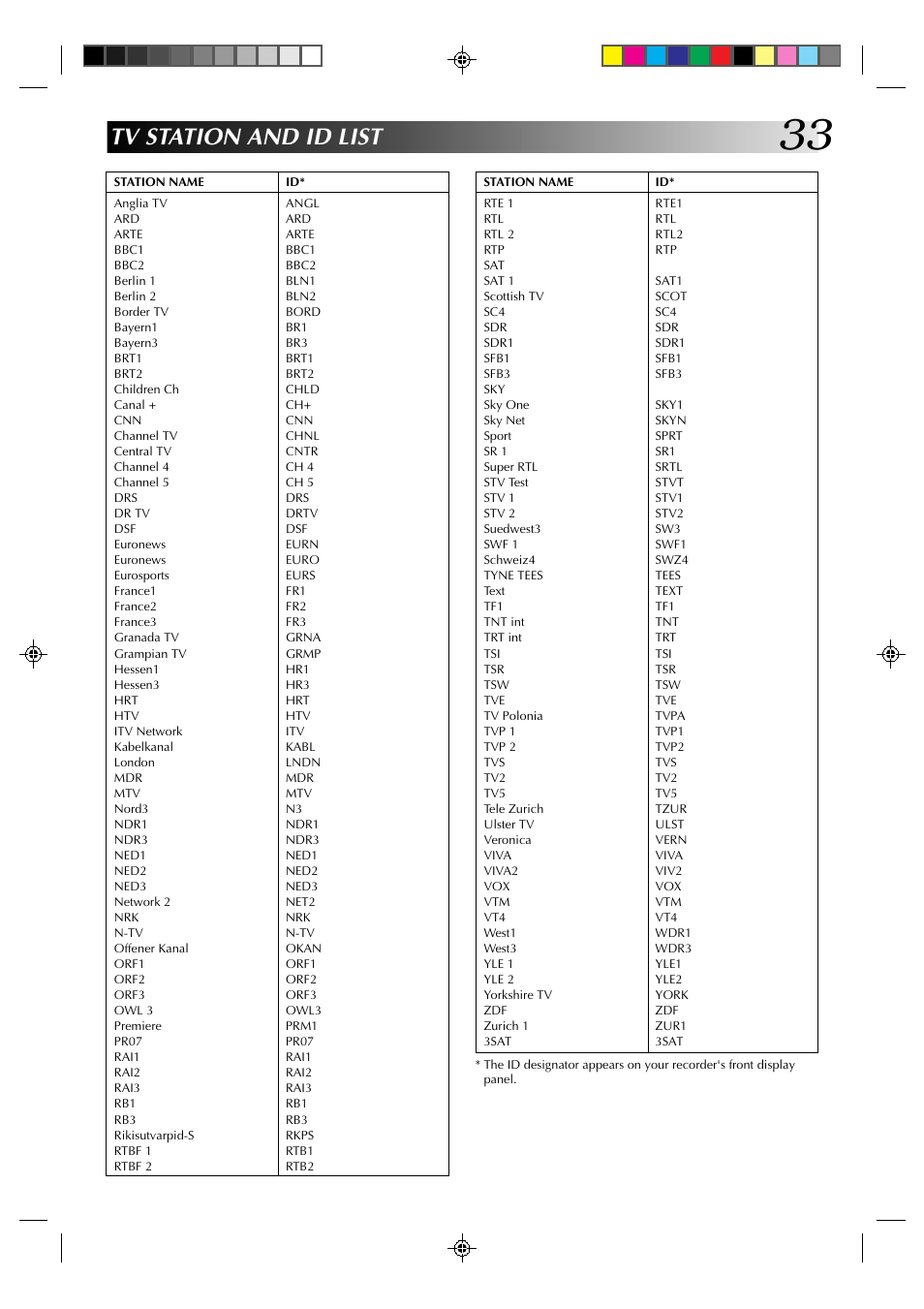 Tv station and id list | JVC HR-A630EK User Manual | Page 33 / 44