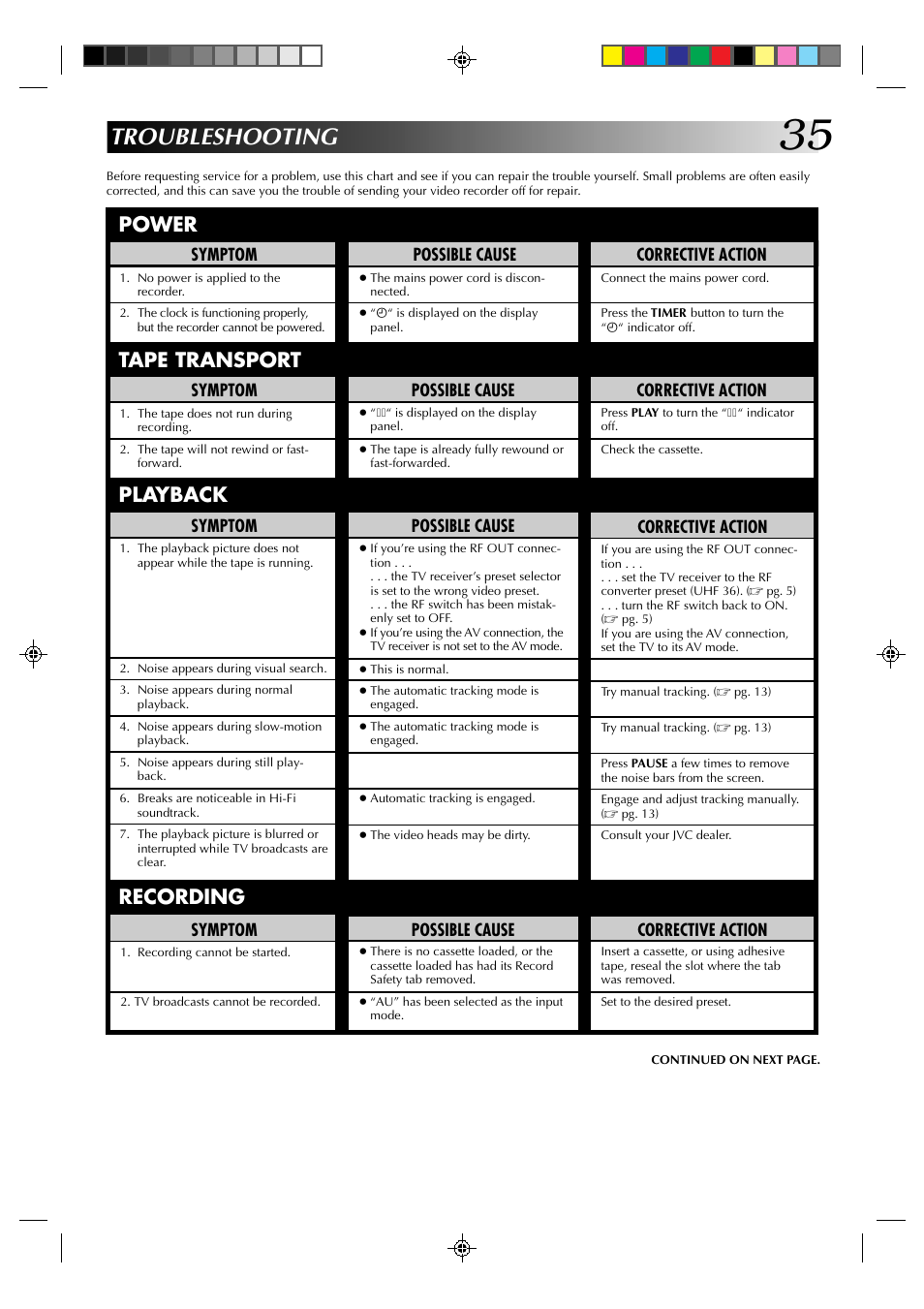 Troubleshooting, Power, Tape transport | Playback, Recording | JVC HR-A630EK User Manual | Page 35 / 44