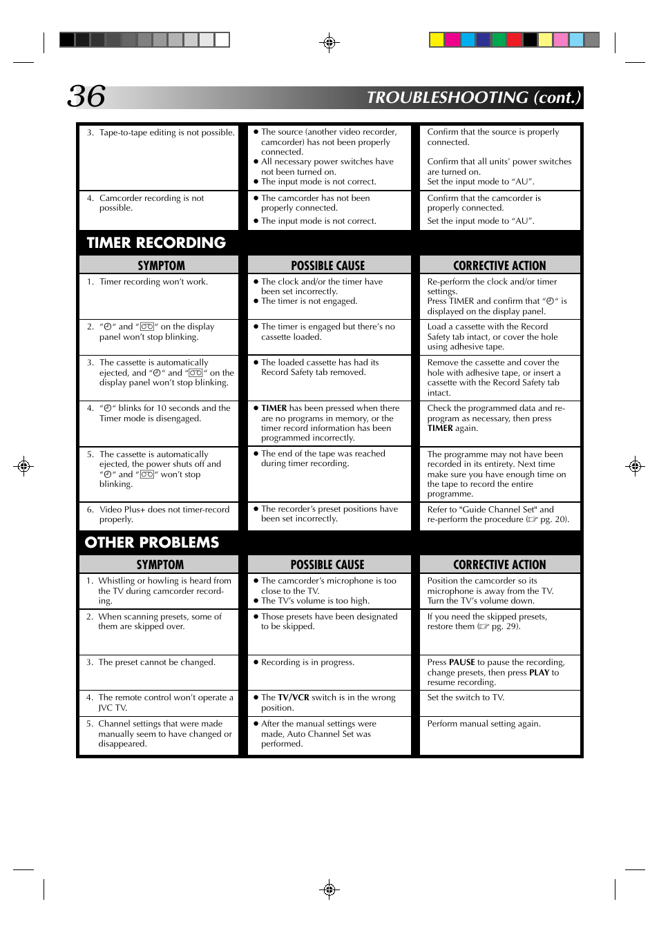 Troubleshooting (cont.), Timer recording, Other problems | Corrective action, Symptom, Possible cause | JVC HR-A630EK User Manual | Page 36 / 44