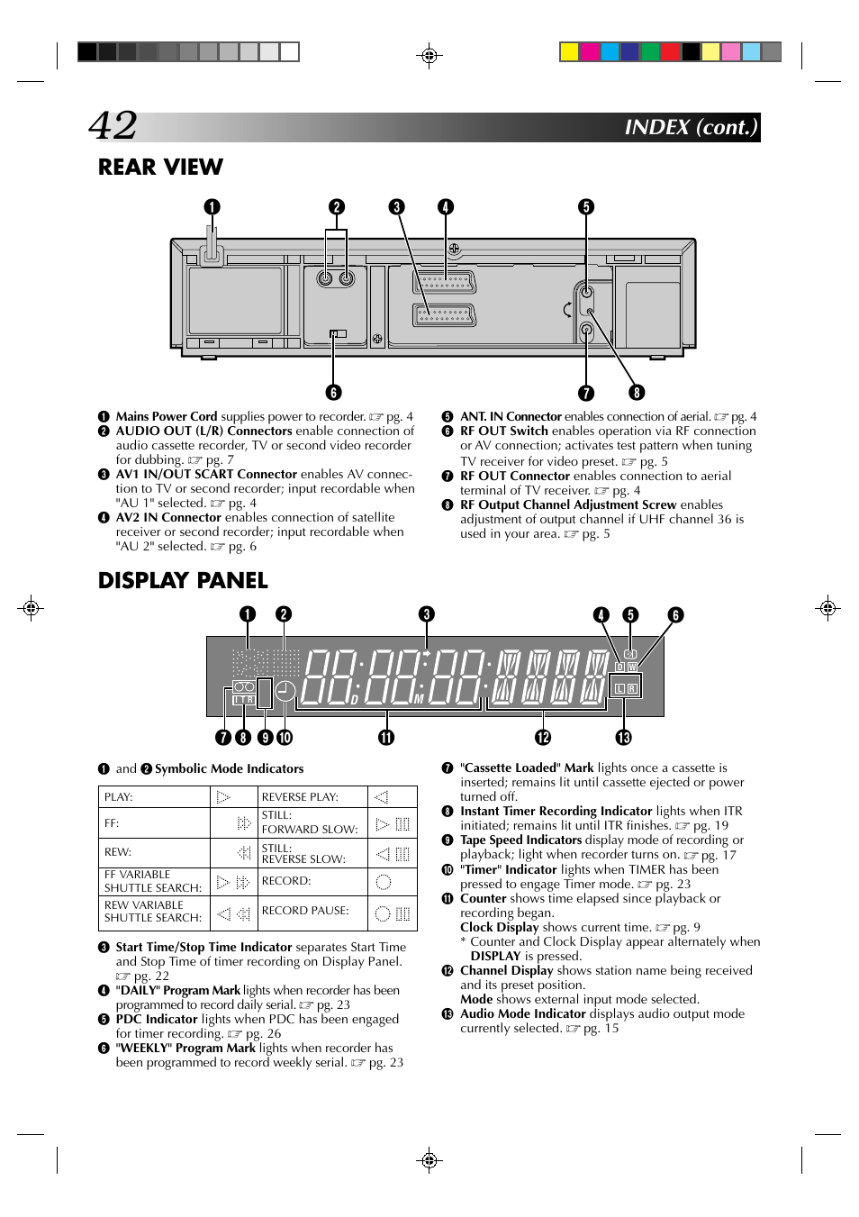 Rear view, Display panel, Index (cont.) | JVC HR-A630EK User Manual | Page 42 / 44