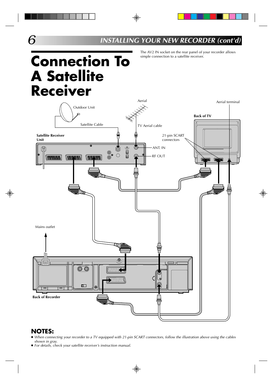 Connection to a satellite receiver, Installing your new recorder (cont'd) | JVC HR-A630EK User Manual | Page 6 / 44