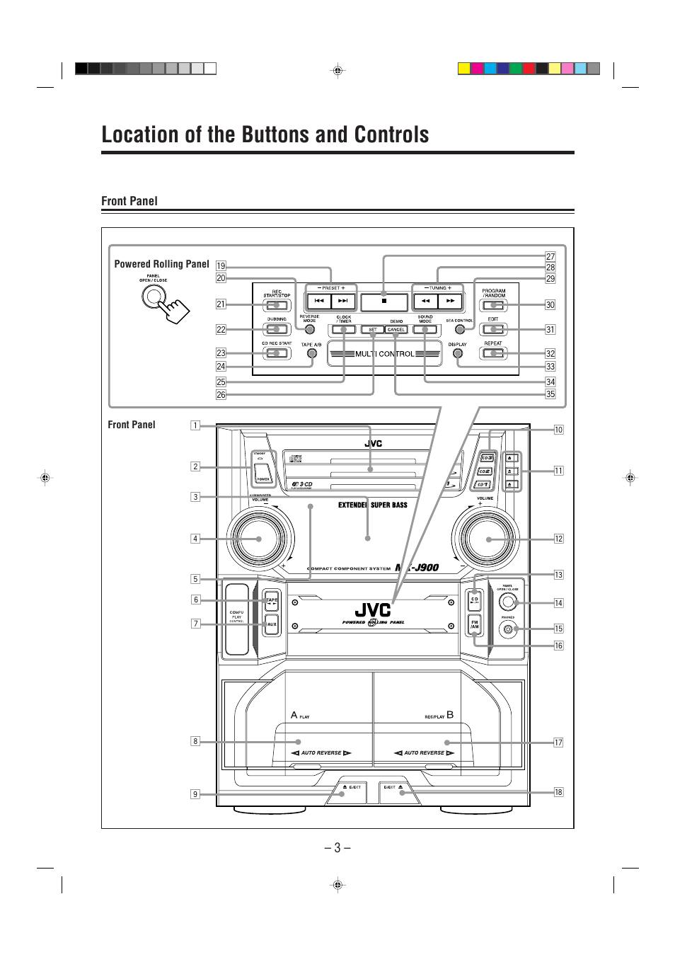 Location of the buttons and controls | JVC MX-J900 User Manual | Page 6 / 30