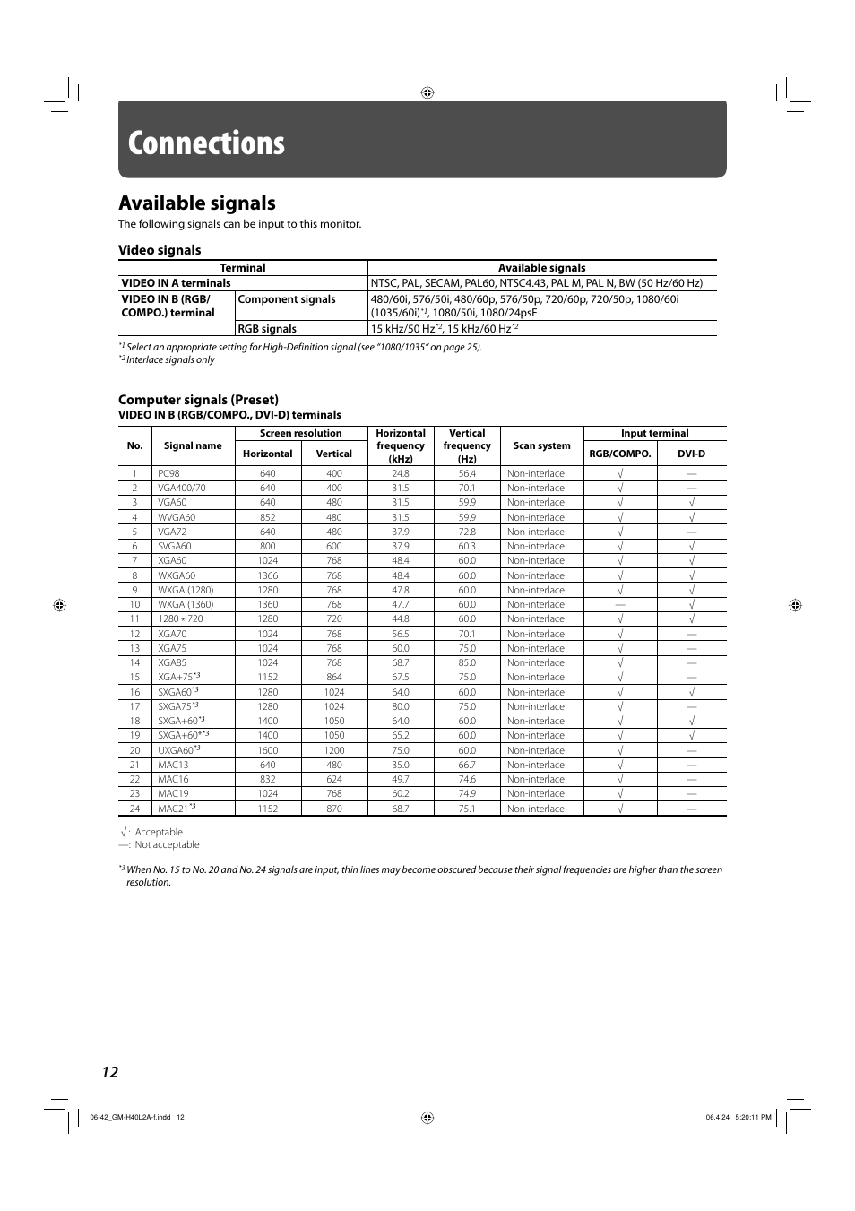 Connections, Available signals, Video signals | Computer signals (preset) | JVC GM-H40L2A User Manual | Page 14 / 46