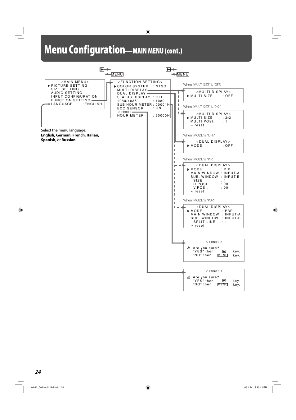 Menu configuration, Main menu (cont.) | JVC GM-H40L2A User Manual | Page 26 / 46