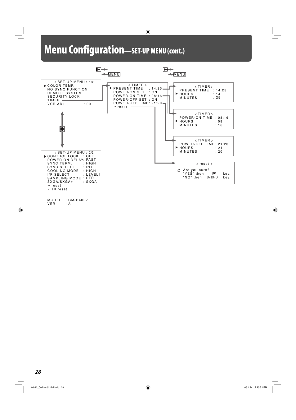 Menu configuration, Set-up menu (cont.) | JVC GM-H40L2A User Manual | Page 30 / 46