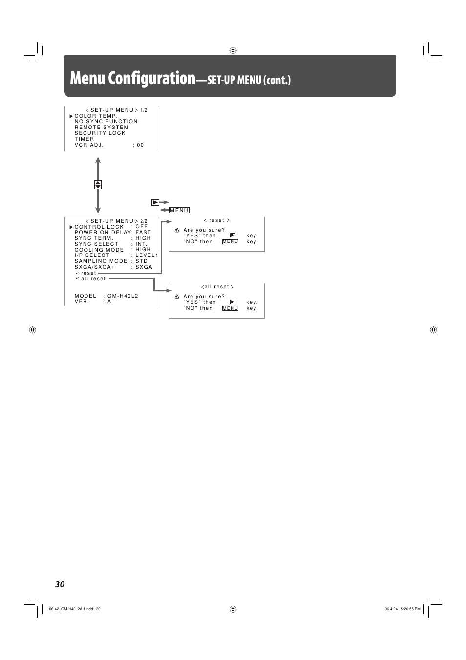 Menu configuration, Set-up menu (cont.) | JVC GM-H40L2A User Manual | Page 32 / 46