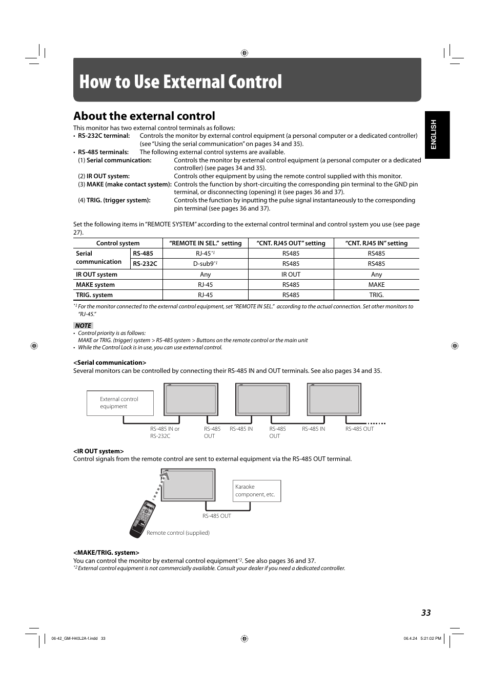 How to use external control, About the external control | JVC GM-H40L2A User Manual | Page 35 / 46