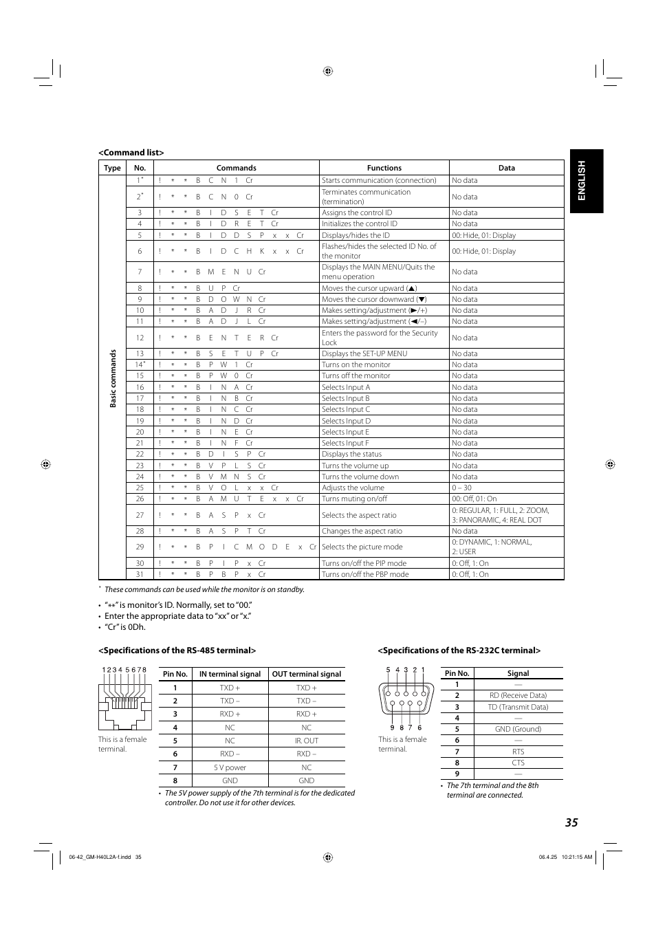 JVC GM-H40L2A User Manual | Page 37 / 46