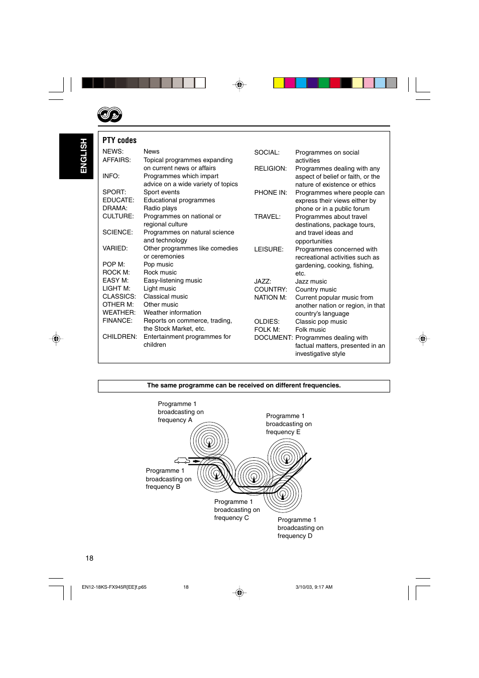 English pty codes | JVC GET0122-001A User Manual | Page 18 / 48