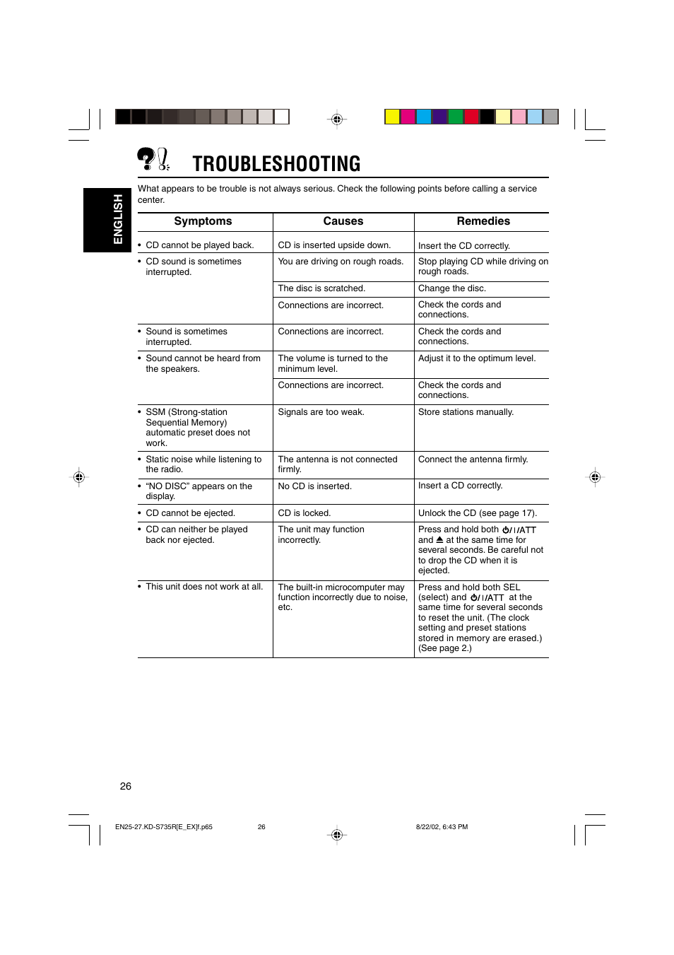 Troubleshooting, English, Causes | Symptoms, Remedies | JVC KD-S735R User Manual | Page 26 / 32