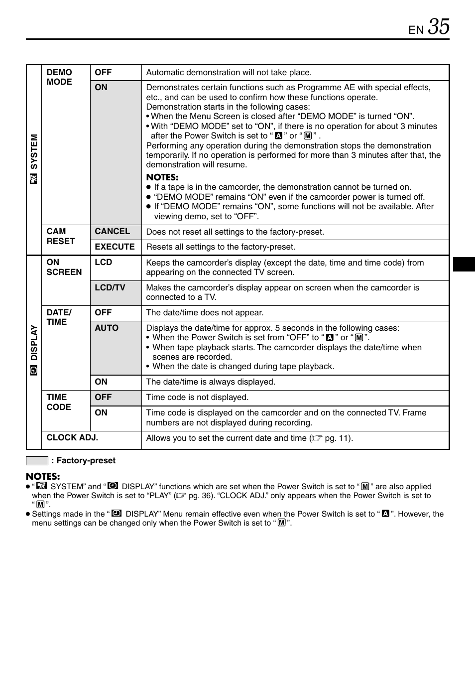 JVC MINI DV GR-DVL120 User Manual | Page 35 / 64