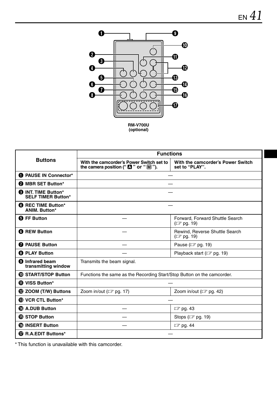 JVC MINI DV GR-DVL120 User Manual | Page 41 / 64