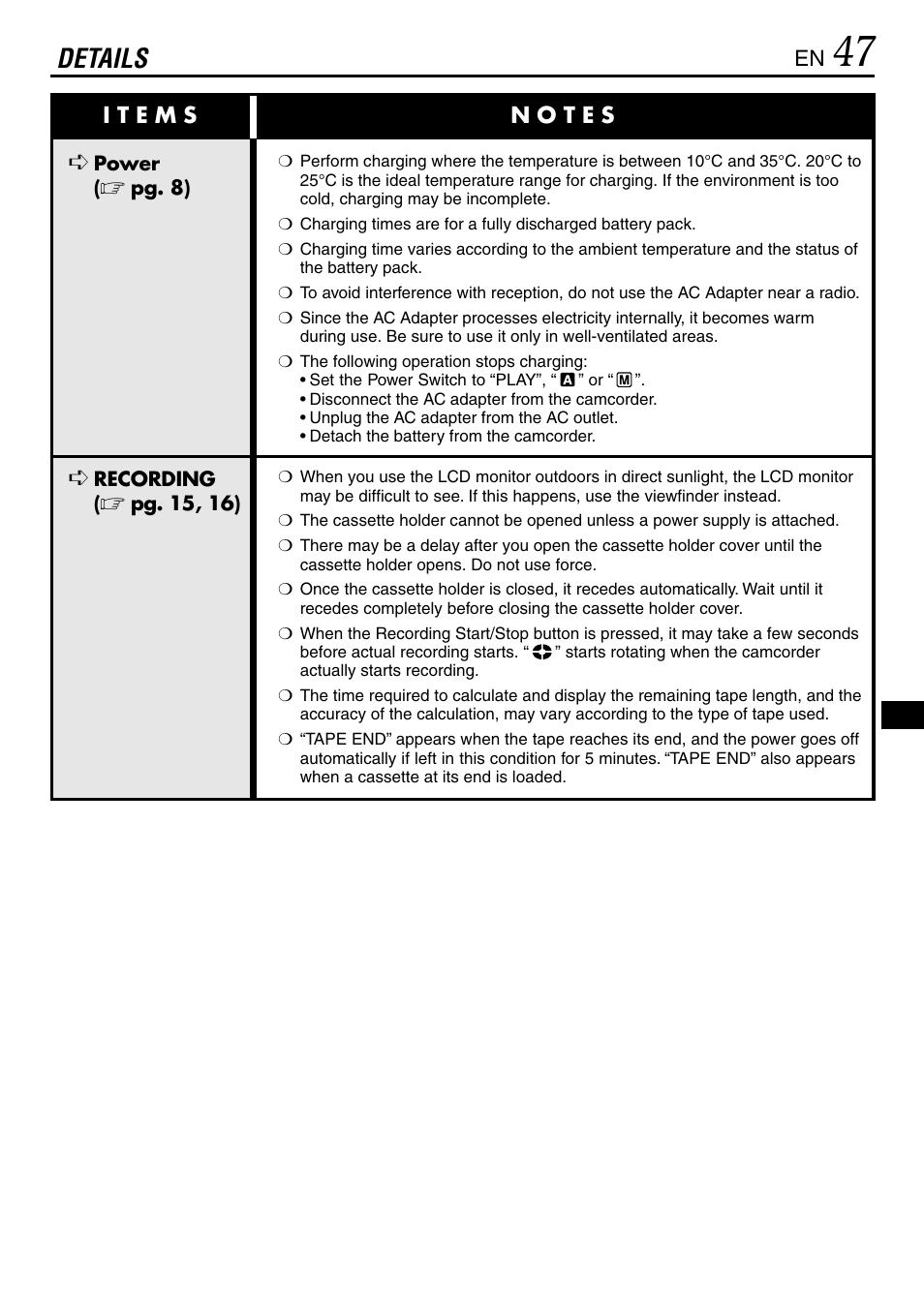 Details | JVC MINI DV GR-DVL120 User Manual | Page 47 / 64