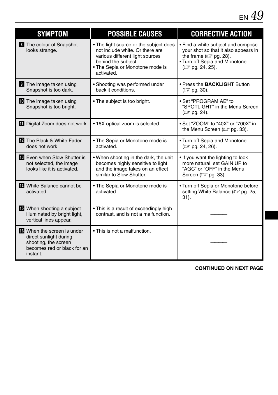 Symptom possible causes corrective action | JVC MINI DV GR-DVL120 User Manual | Page 49 / 64