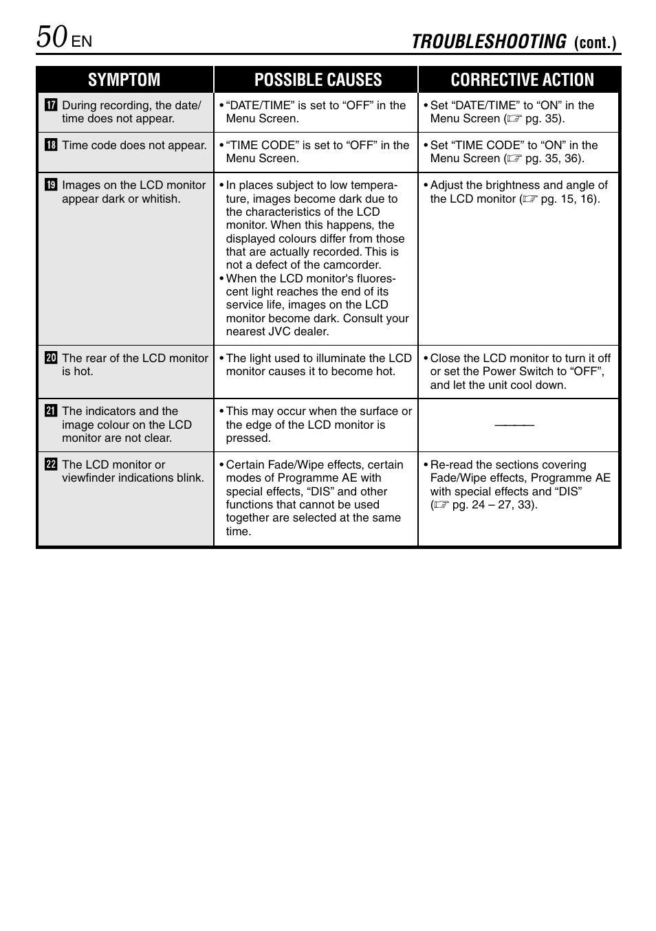 Troubleshooting, Symptom possible causes corrective action | JVC MINI DV GR-DVL120 User Manual | Page 50 / 64