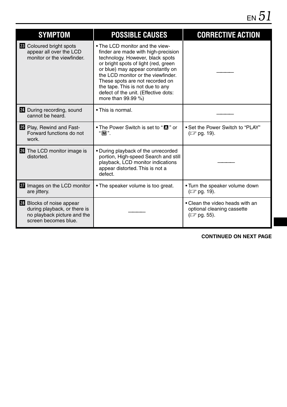 Symptom possible causes corrective action | JVC MINI DV GR-DVL120 User Manual | Page 51 / 64