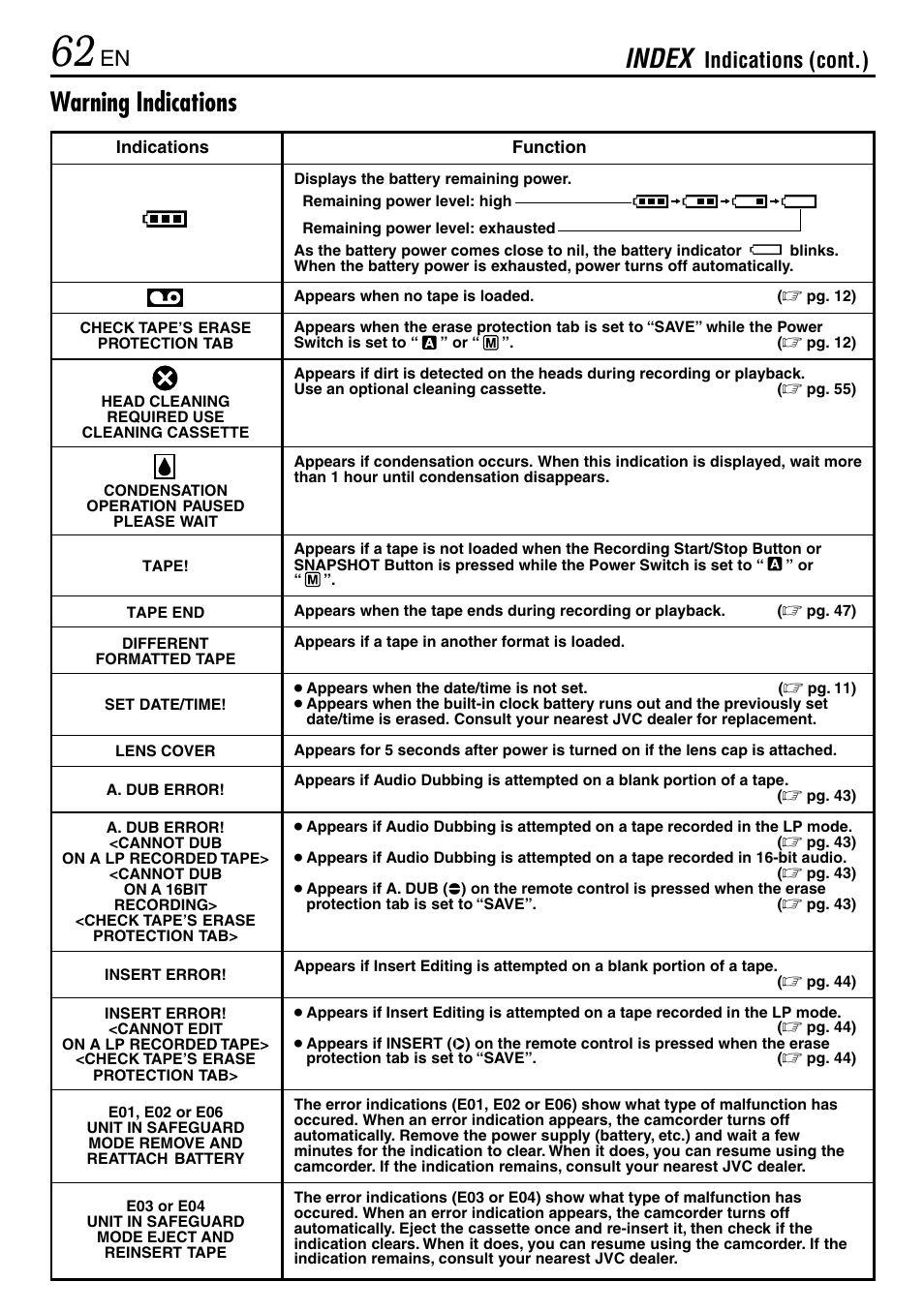 Warning indications, Index, Indications (cont.) | JVC MINI DV GR-DVL120 User Manual | Page 62 / 64