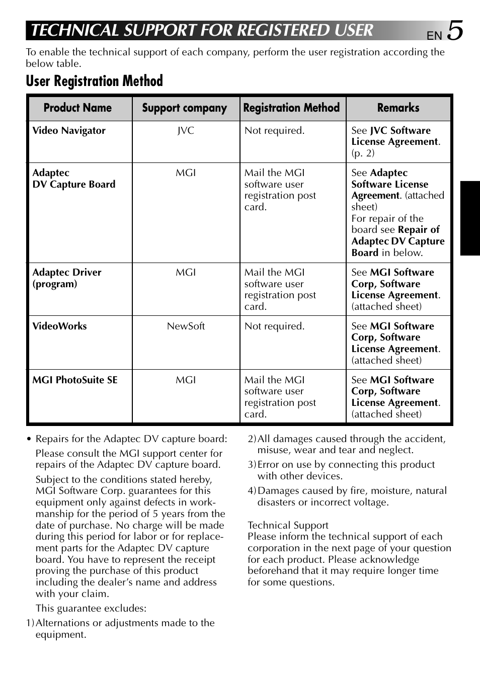 Technical support for registered user, User registration method | JVC VIDEO NAVIGATOR GV-DV1000 User Manual | Page 5 / 26