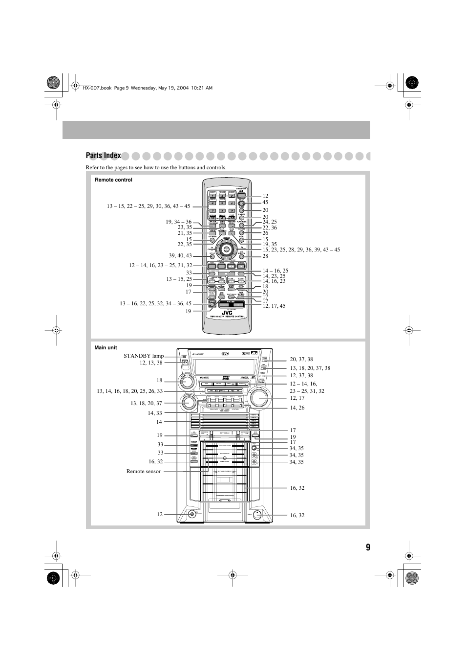 Parts index, Main unit, Remote control | JVC HX-GD7 User Manual | Page 13 / 60