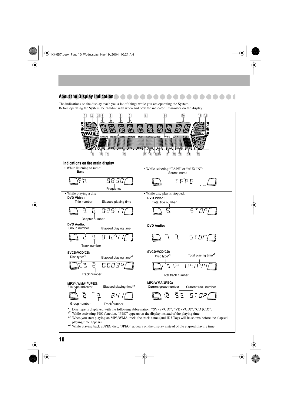 About the display indication, Indications on the main display | JVC HX-GD7 User Manual | Page 14 / 60