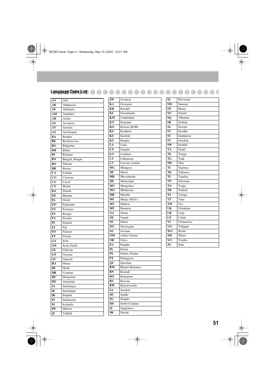 Language code list | JVC HX-GD7 User Manual | Page 55 / 60