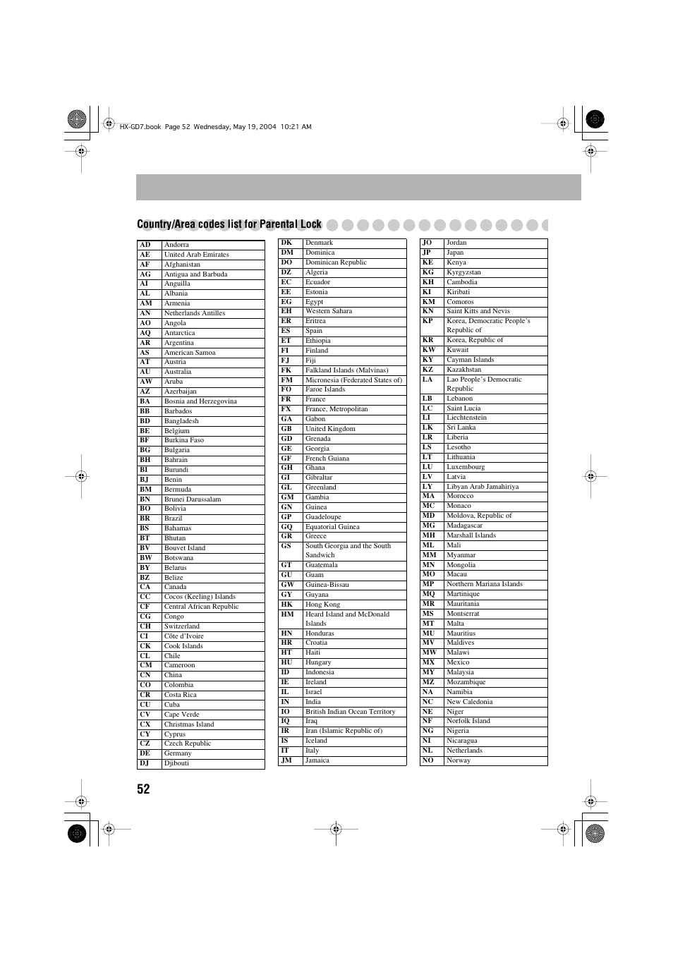 Country/area codes list for parental lock | JVC HX-GD7 User Manual | Page 56 / 60